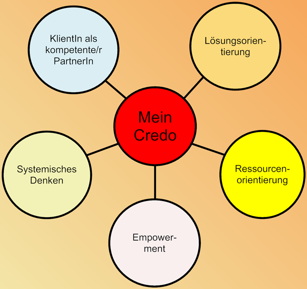 Mein Credo
